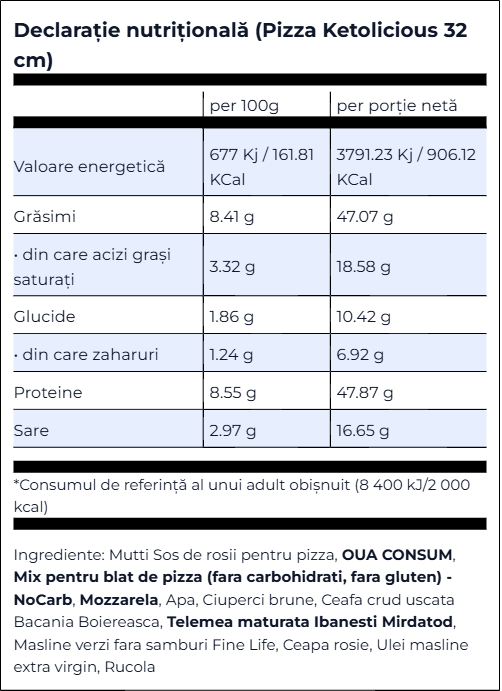 Pizza Ketolicious 32 cm - imagine 2